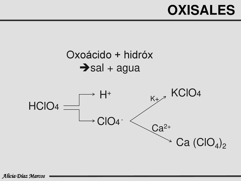 OXISALES Oxoácido + hidróx sal + agua KClO4 H+ K+ HClO4 ClO4־