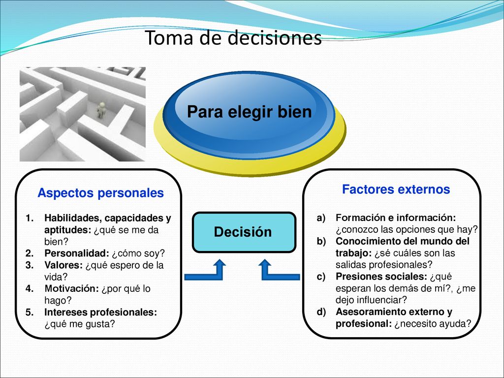 Toma de decisiones Para elegir bien Decisión Factores externos