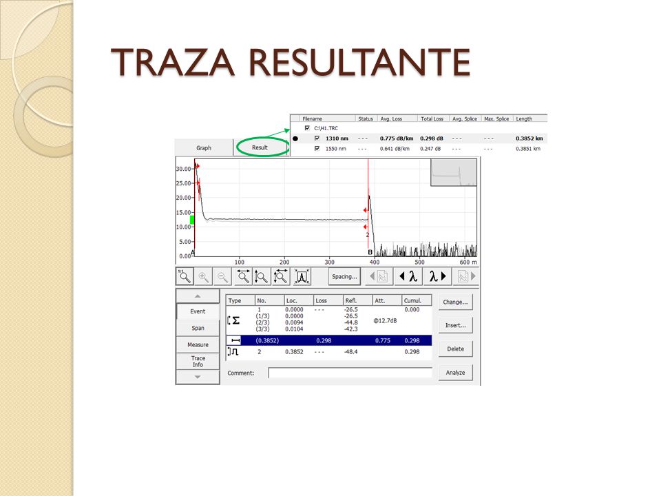 TRAZA RESULTANTE La traza resultante indica las pérdidas en cada evento detectado y la distancia a la que este se encuentra.