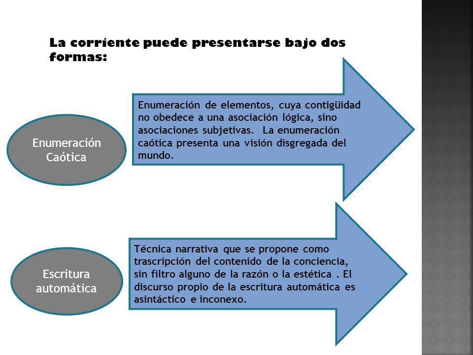 La corriente puede presentarse bajo dos formas: