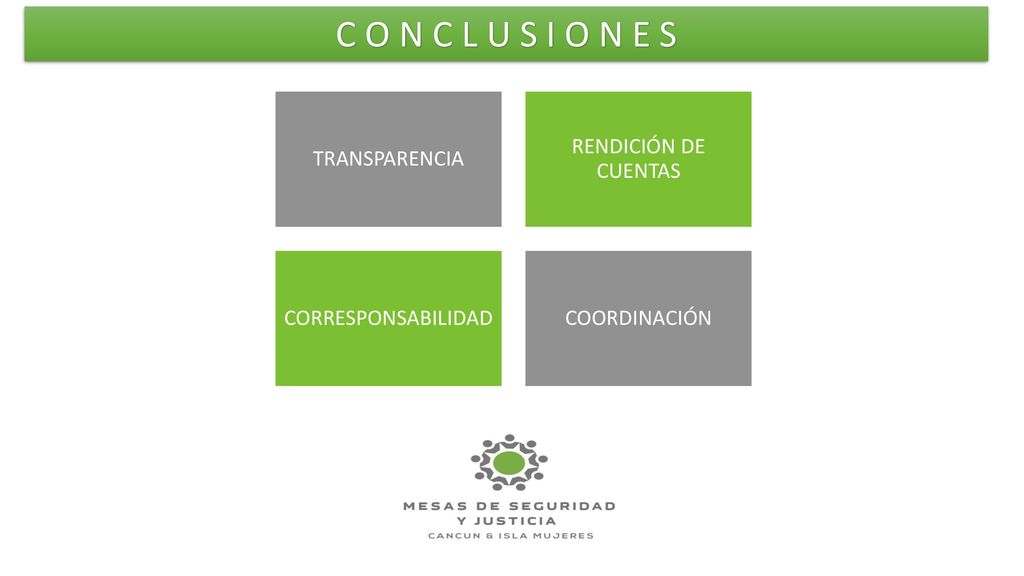 C O N C L U S I O N E S TRANSPARENCIA RENDICIÓN DE CUENTAS