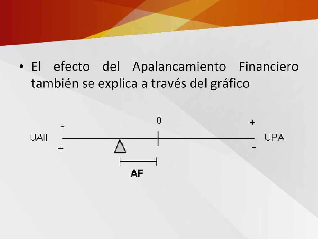 El efecto del Apalancamiento Financiero también se explica a través del gráfico