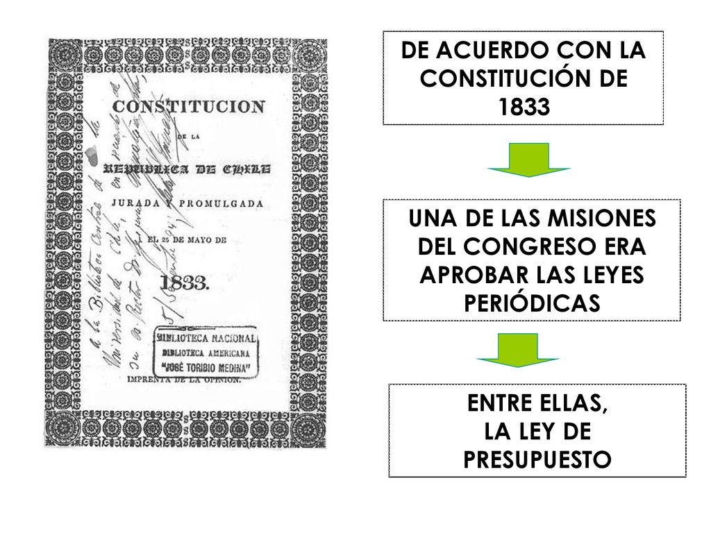 UNA DE LAS MISIONES DEL CONGRESO ERA APROBAR LAS LEYES PERIÓDICAS