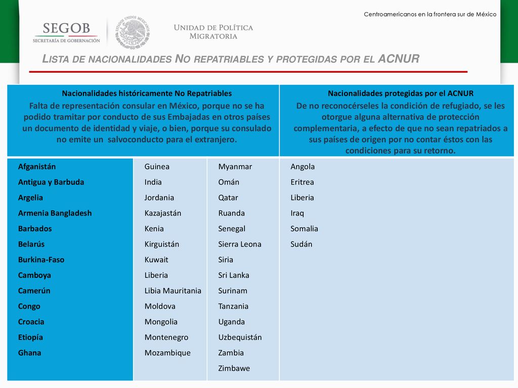 Lista de nacionalidades No repatriables y protegidas por el ACNUR