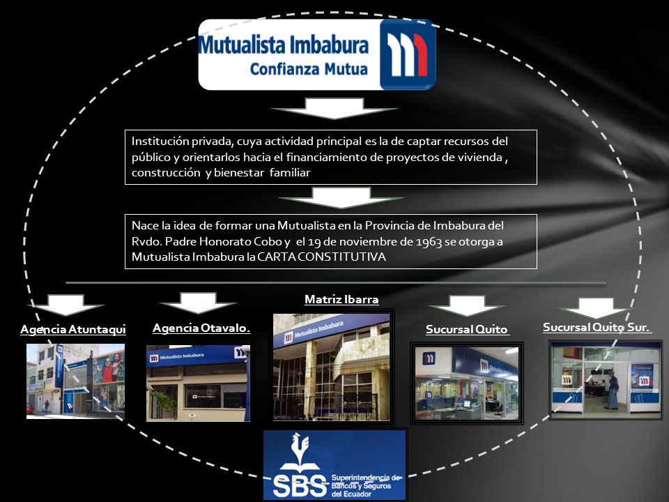 Institución privada, cuya actividad principal es la de captar recursos del público y orientarlos hacia el financiamiento de proyectos de vivienda , construcción y bienestar familiar