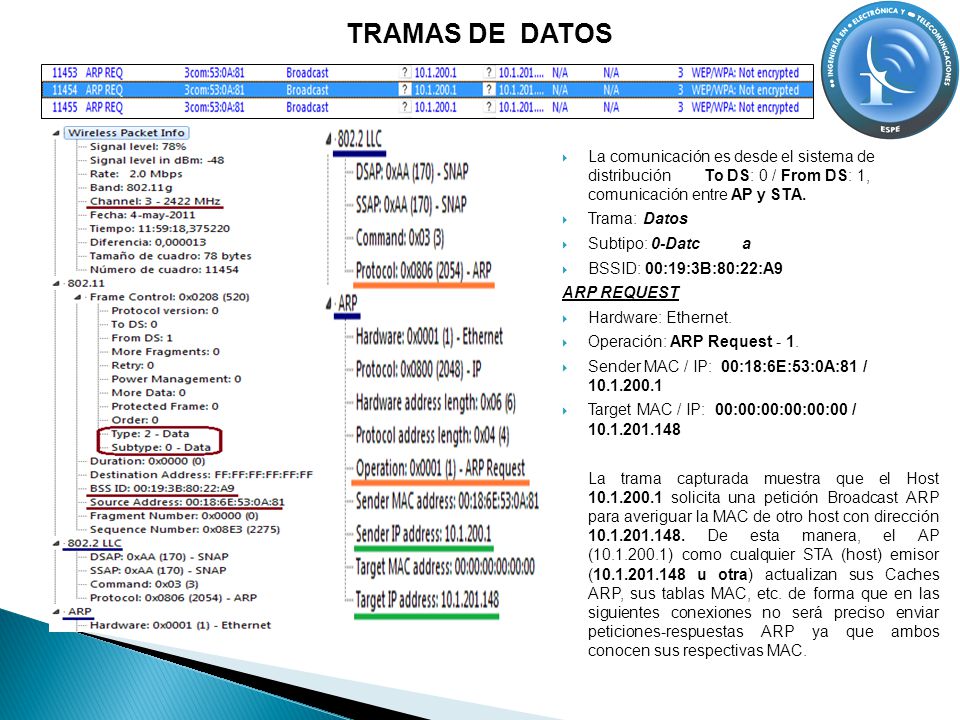 TRAMAS DE DATOS La comunicación es desde el sistema de distribución To DS: 0 / From DS: 1, comunicación entre AP y STA.