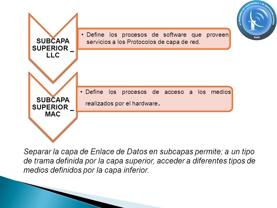 SUBCAPA SUPERIOR _ LLC Define los procesos de software que proveen servicios a los Protocolos de capa de red.