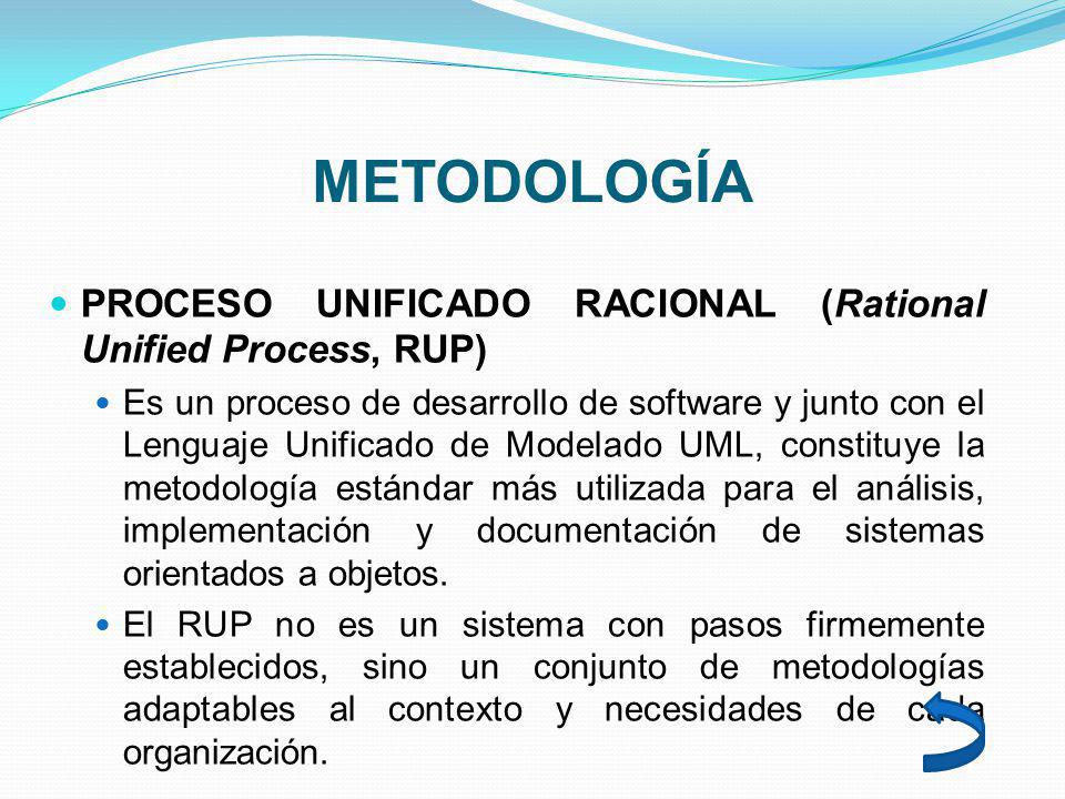 METODOLOGÍA PROCESO UNIFICADO RACIONAL (Rational Unified Process, RUP)