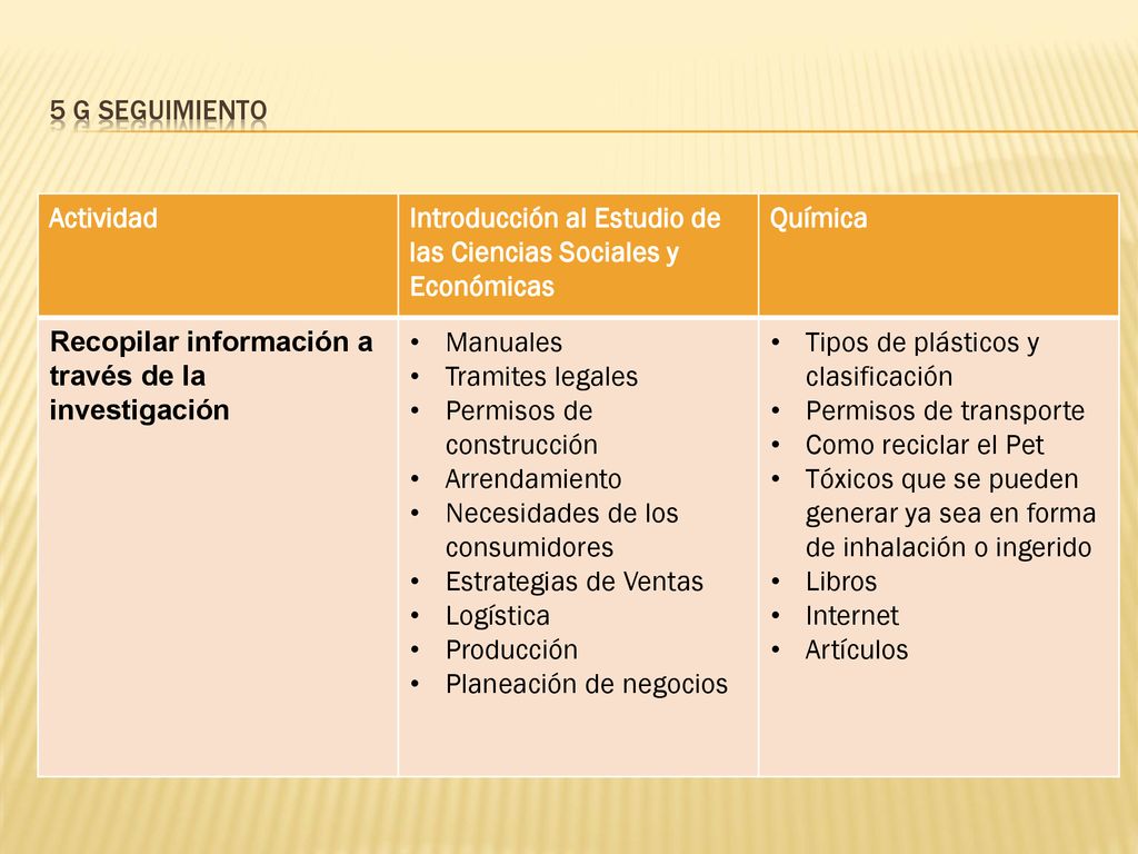 5 g Seguimiento Actividad. Introducción al Estudio de las Ciencias Sociales y Económicas. Química.