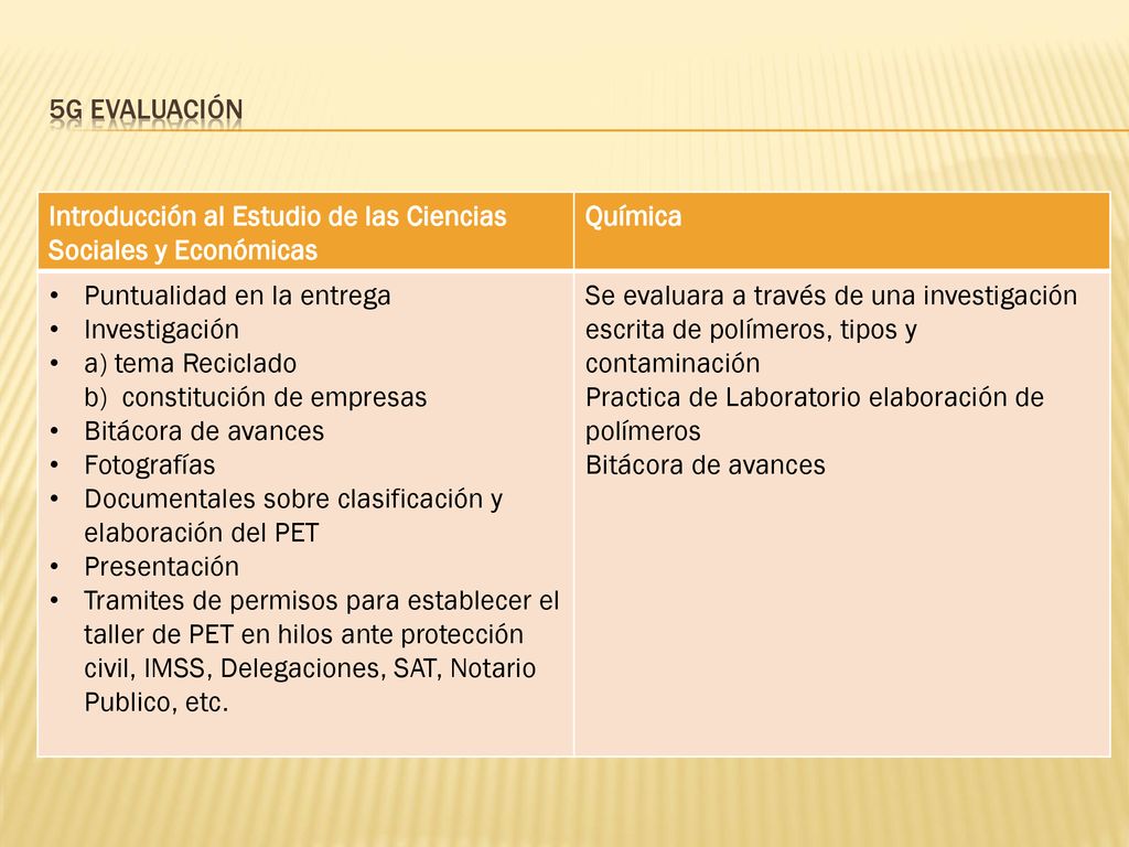 5g Evaluación Introducción al Estudio de las Ciencias Sociales y Económicas. Química. Puntualidad en la entrega.