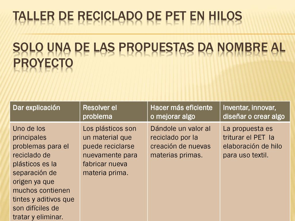 Taller de reciclado de pet en hilos Solo una de las propuestas da nombre al proyecto