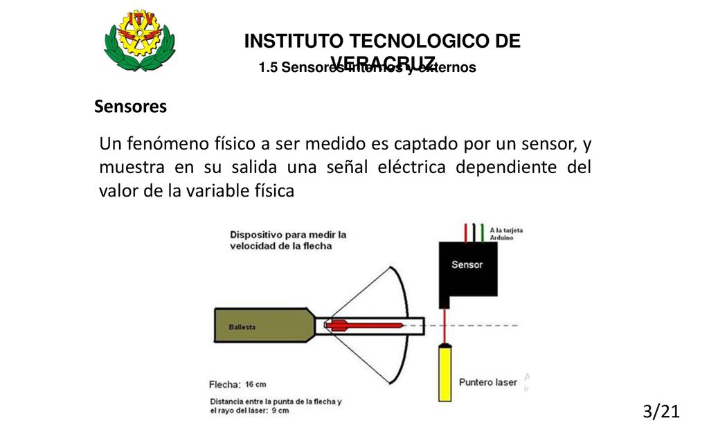 INSTITUTO TECNOLOGICO DE VERACRUZ 1.5 Sensores internos y externos