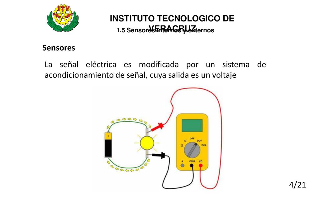 INSTITUTO TECNOLOGICO DE VERACRUZ 1.5 Sensores internos y externos