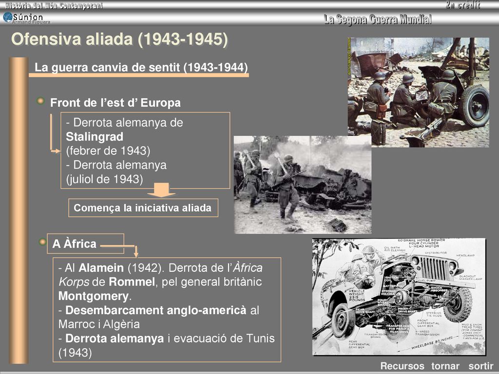 Ofensiva aliada ( ) La guerra canvia de sentit ( )