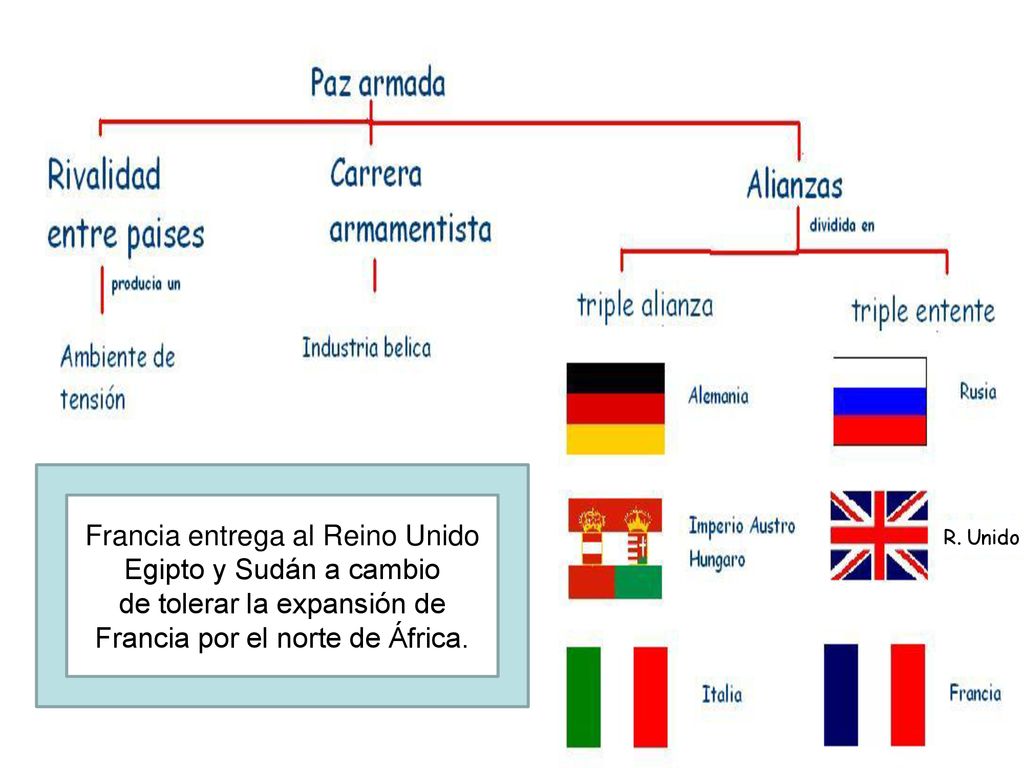 Francia entrega al Reino Unido Egipto y Sudán a cambio