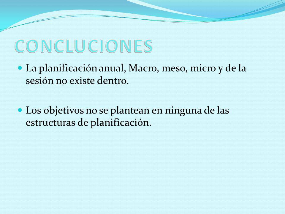 CONCLUCIONES La planificación anual, Macro, meso, micro y de la sesión no existe dentro.