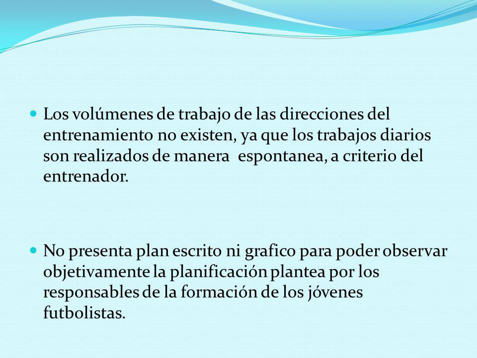 Los volúmenes de trabajo de las direcciones del entrenamiento no existen, ya que los trabajos diarios son realizados de manera espontanea, a criterio del entrenador.