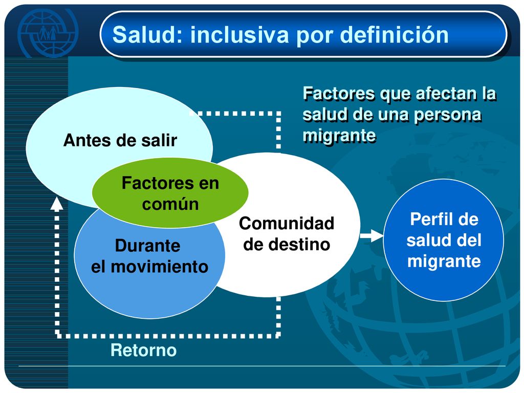 Factores que afectan la salud de una persona migrante