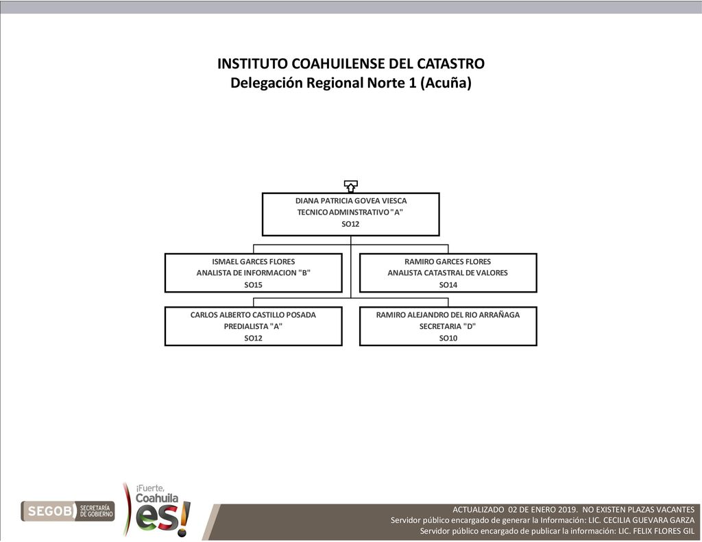 INSTITUTO COAHUILENSE DEL CATASTRO Delegación Regional Norte 1 (Acuña)