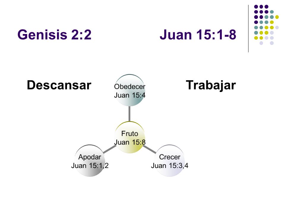 Genisis 2:2 Juan 15:1-8 Descansar Trabajar