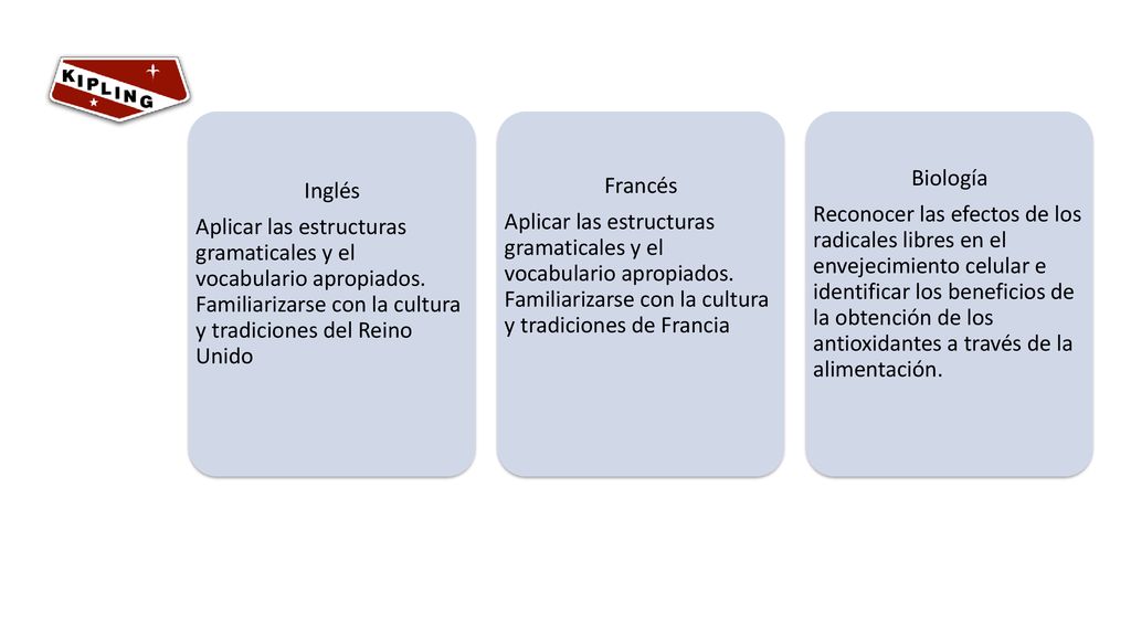 Inglés Aplicar las estructuras gramaticales y el vocabulario apropiados. Familiarizarse con la cultura y tradiciones del Reino Unido.
