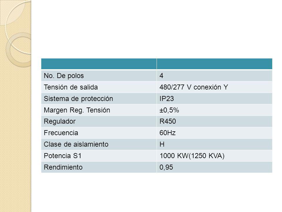 No. De polos 4. Tensión de salida. 480/277 V conexión Y. Sistema de protección. IP23. Margen Reg. Tensión.