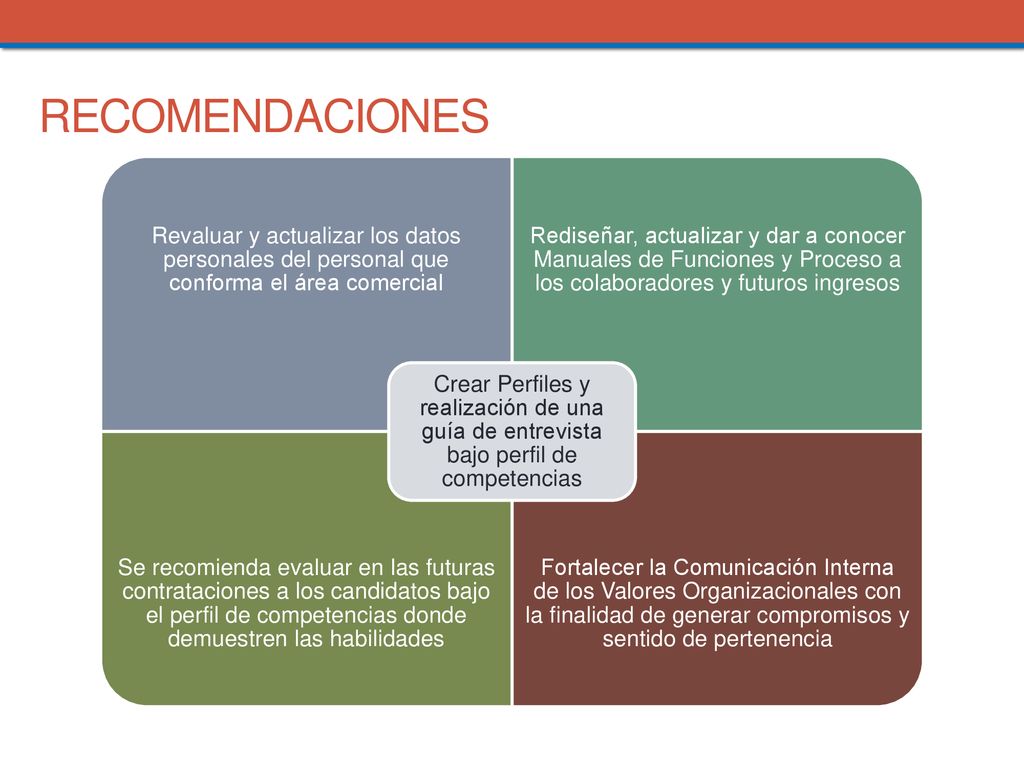 RECOMENDACIONES Revaluar y actualizar los datos personales del personal que conforma el área comercial.