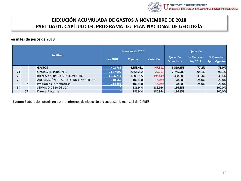 EJECUCIÓN ACUMULADA DE GASTOS A NOVIEMBRE DE 2018 PARTIDA 01