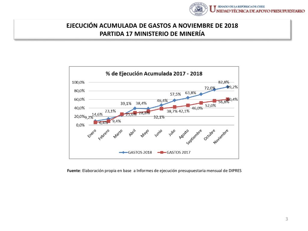 EJECUCIÓN ACUMULADA DE GASTOS A NOVIEMBRE DE 2018 PARTIDA 17 MINISTERIO DE MINERÍA