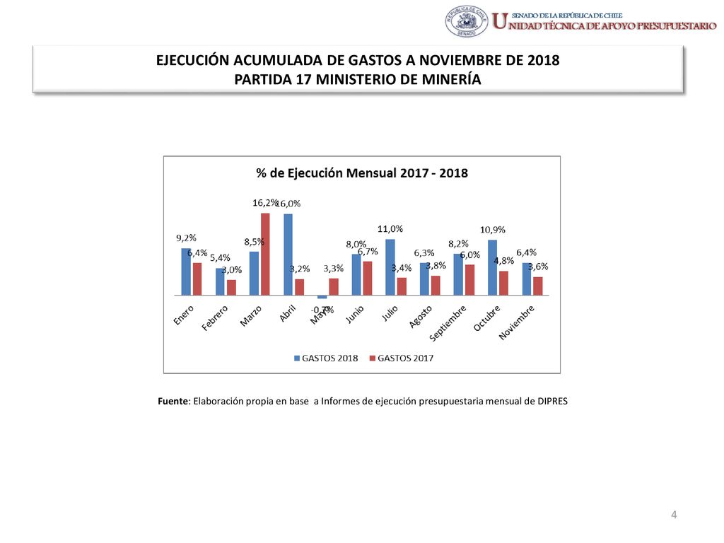EJECUCIÓN ACUMULADA DE GASTOS A NOVIEMBRE DE 2018 PARTIDA 17 MINISTERIO DE MINERÍA