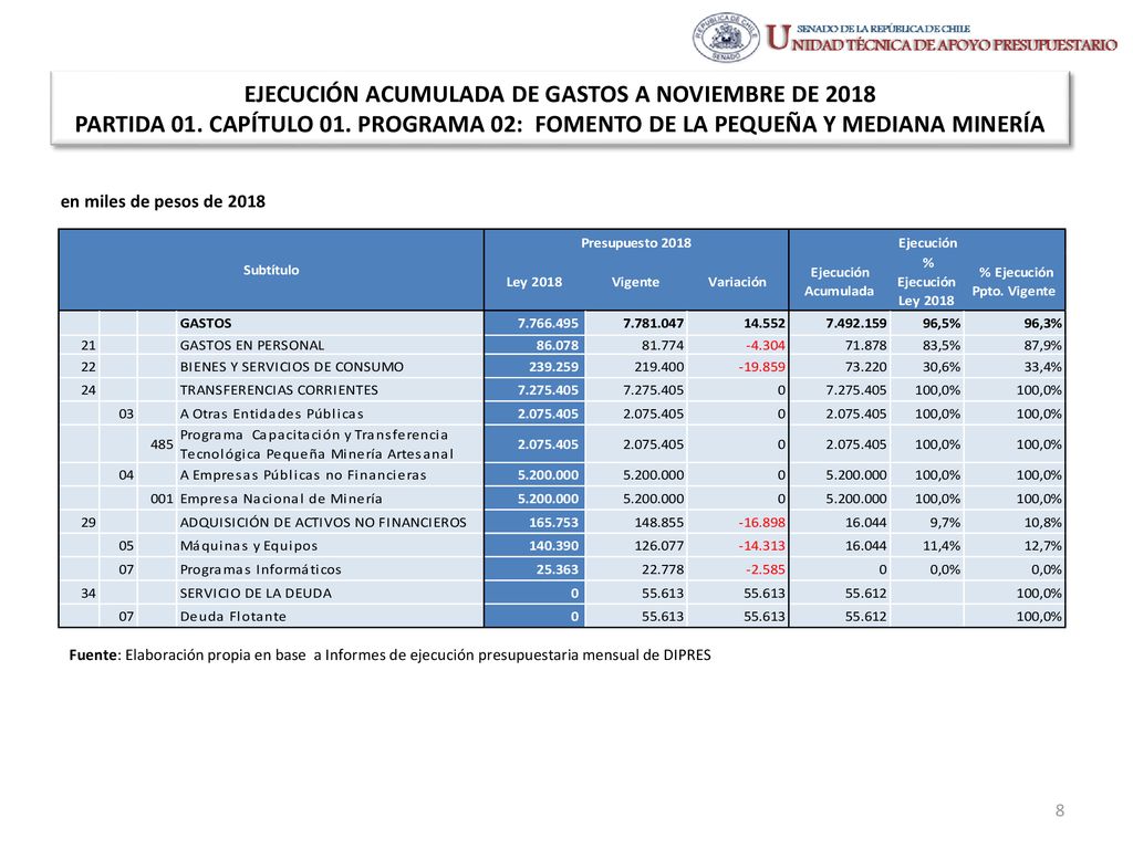 EJECUCIÓN ACUMULADA DE GASTOS A NOVIEMBRE DE 2018 PARTIDA 01
