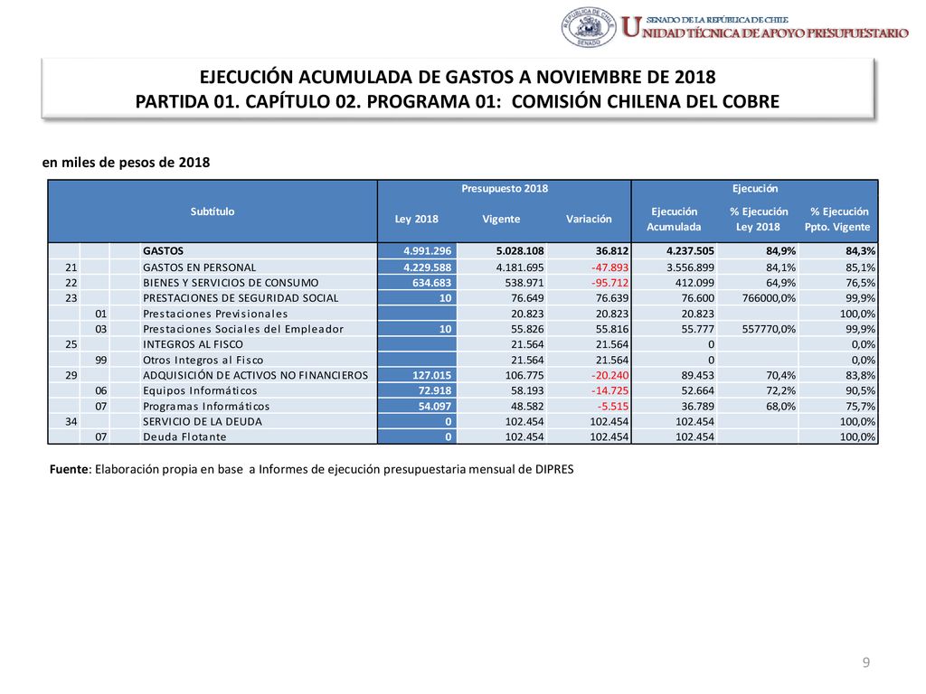 EJECUCIÓN ACUMULADA DE GASTOS A NOVIEMBRE DE 2018 PARTIDA 01