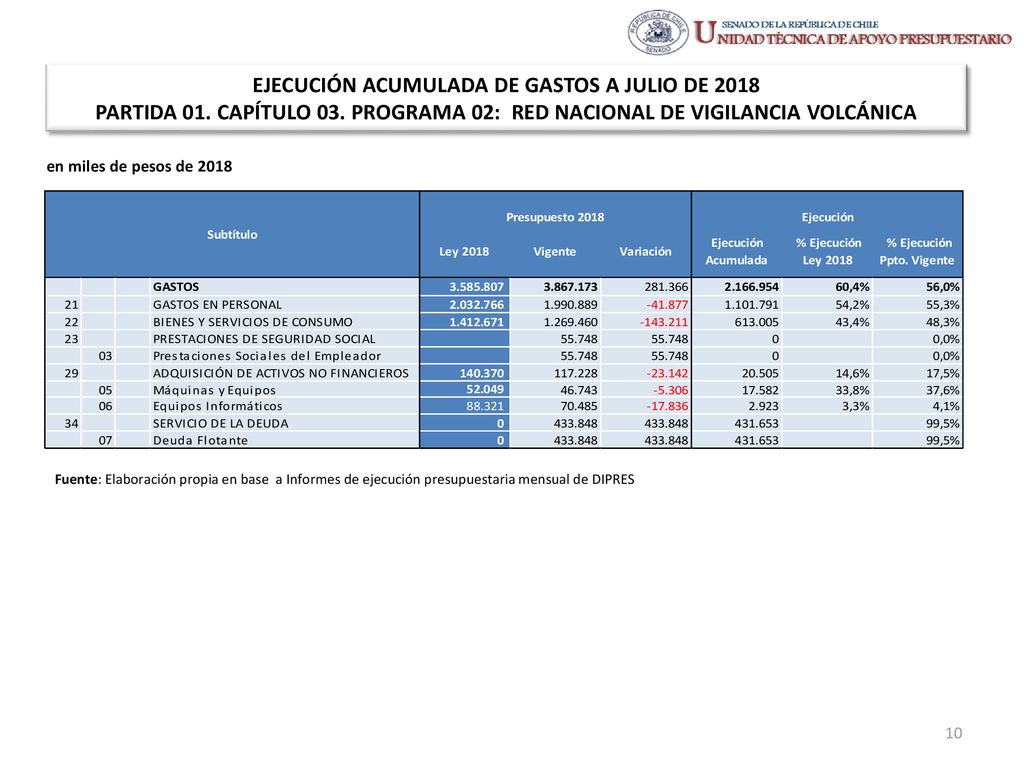 EJECUCIÓN ACUMULADA DE GASTOS A JULIO DE 2018 PARTIDA 01. CAPÍTULO 03