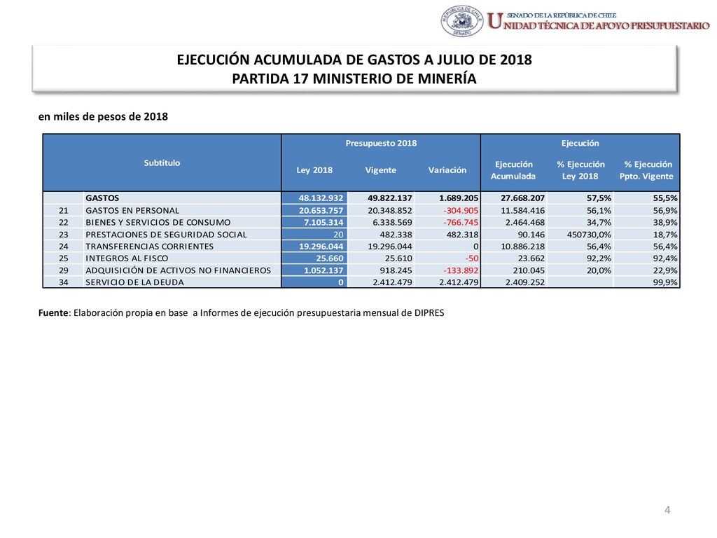 EJECUCIÓN ACUMULADA DE GASTOS A JULIO DE 2018 PARTIDA 17 MINISTERIO DE MINERÍA