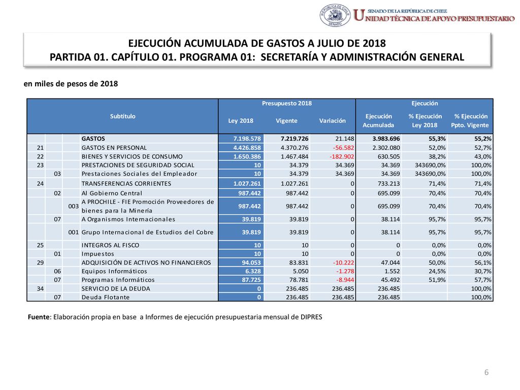 EJECUCIÓN ACUMULADA DE GASTOS A JULIO DE 2018 PARTIDA 01. CAPÍTULO 01