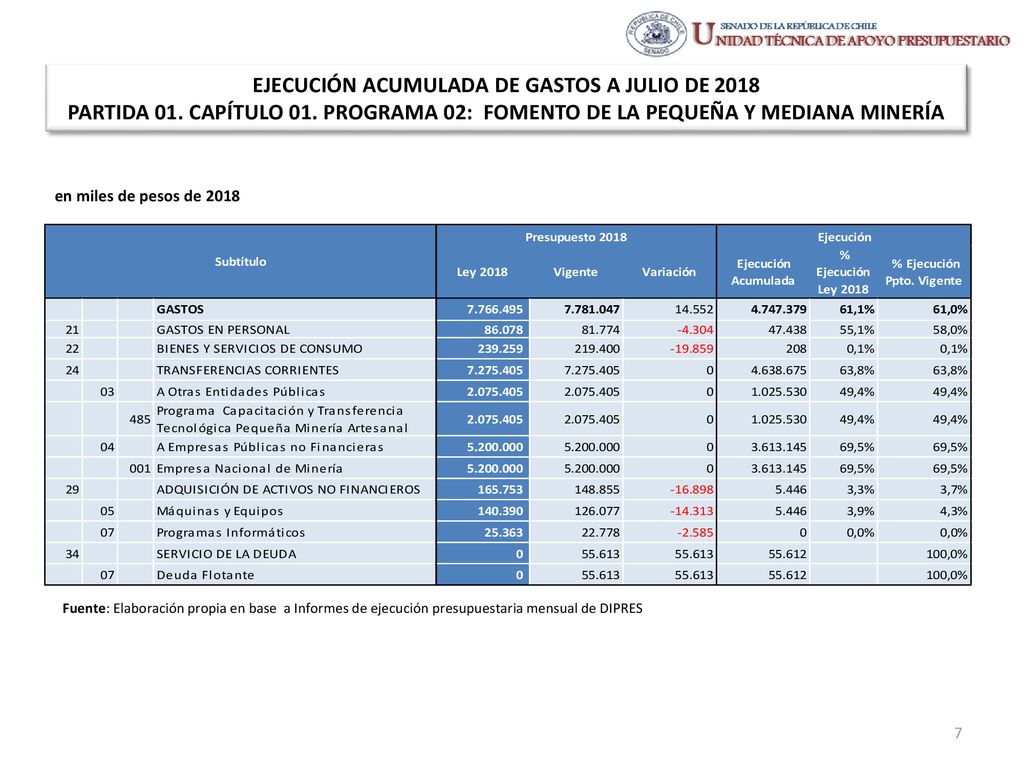 EJECUCIÓN ACUMULADA DE GASTOS A JULIO DE 2018 PARTIDA 01. CAPÍTULO 01