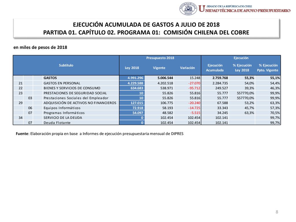 EJECUCIÓN ACUMULADA DE GASTOS A JULIO DE 2018 PARTIDA 01. CAPÍTULO 02