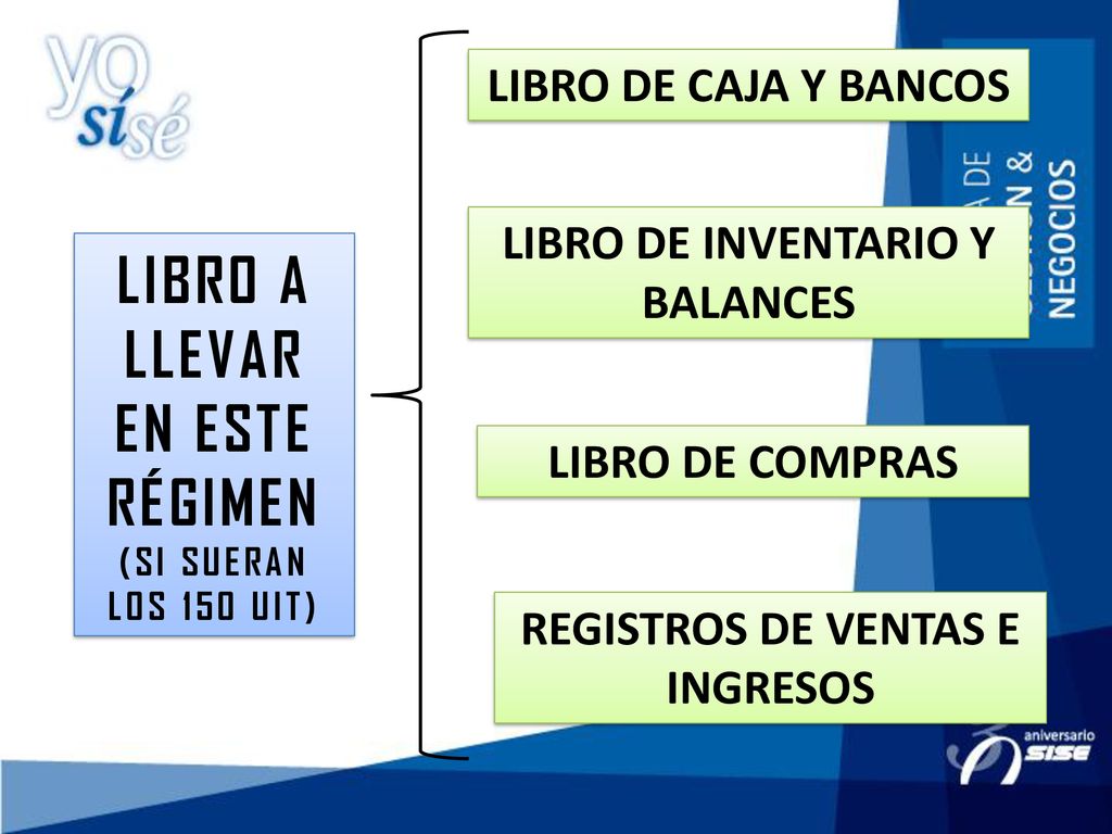 LIBRO A LLEVAR EN ESTE RÉGIMEN (SI SUERAN LOS 150 UIT)