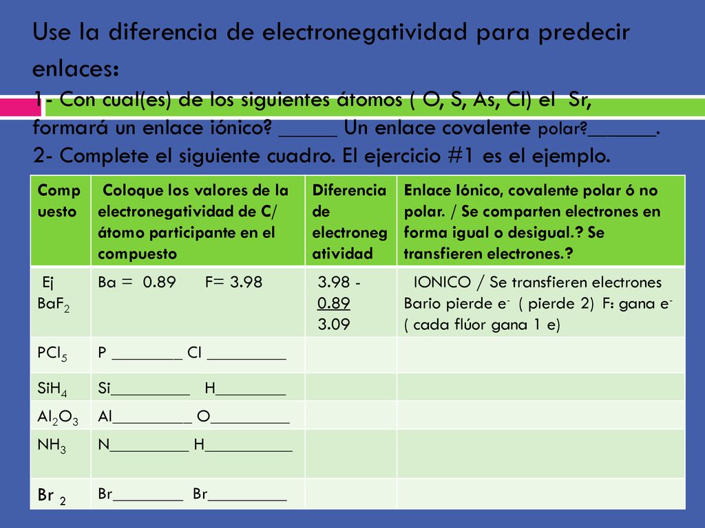 Use la diferencia de electronegatividad para predecir enlaces: 1- Con cual(es) de los siguientes átomos ( O, S, As, Cl) el Sr, formará un enlace iónico _____ Un enlace covalente polar _______. 2- Complete el siguiente cuadro. El ejercicio #1 es el ejemplo.