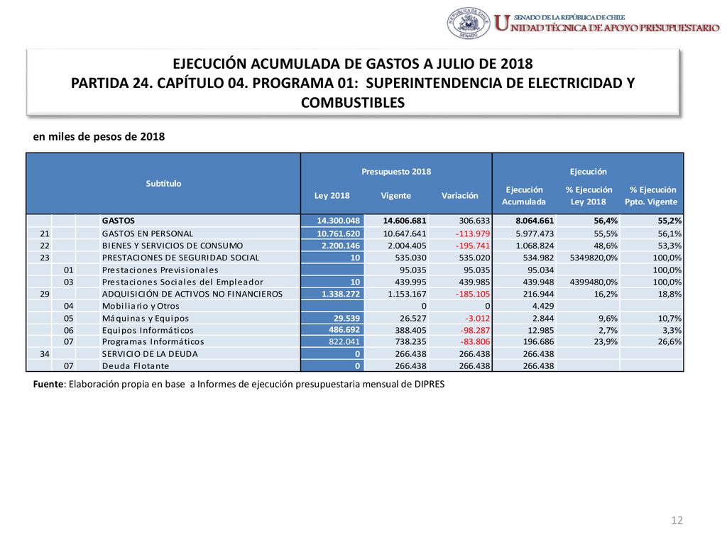 EJECUCIÓN ACUMULADA DE GASTOS A JULIO DE 2018 PARTIDA 24. CAPÍTULO 04
