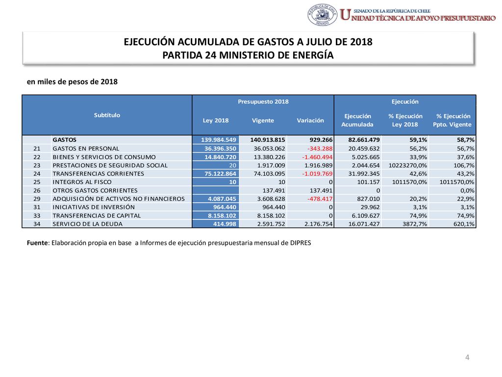 EJECUCIÓN ACUMULADA DE GASTOS A JULIO DE 2018 PARTIDA 24 MINISTERIO DE ENERGÍA