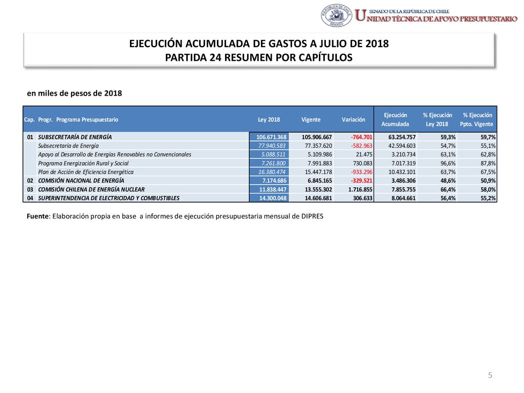 EJECUCIÓN ACUMULADA DE GASTOS A JULIO DE 2018 PARTIDA 24 RESUMEN POR CAPÍTULOS