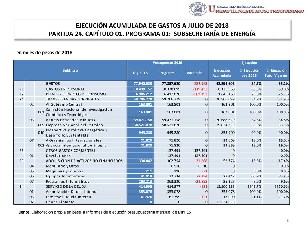 EJECUCIÓN ACUMULADA DE GASTOS A JULIO DE 2018 PARTIDA 24. CAPÍTULO 01