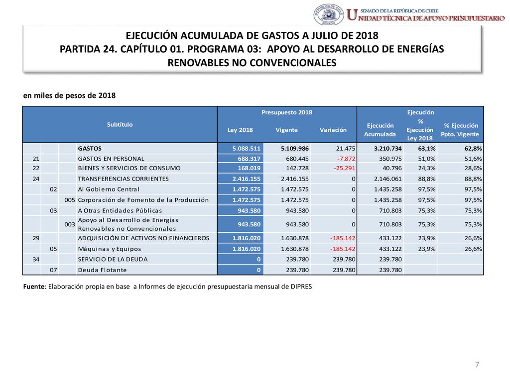 EJECUCIÓN ACUMULADA DE GASTOS A JULIO DE 2018 PARTIDA 24. CAPÍTULO 01