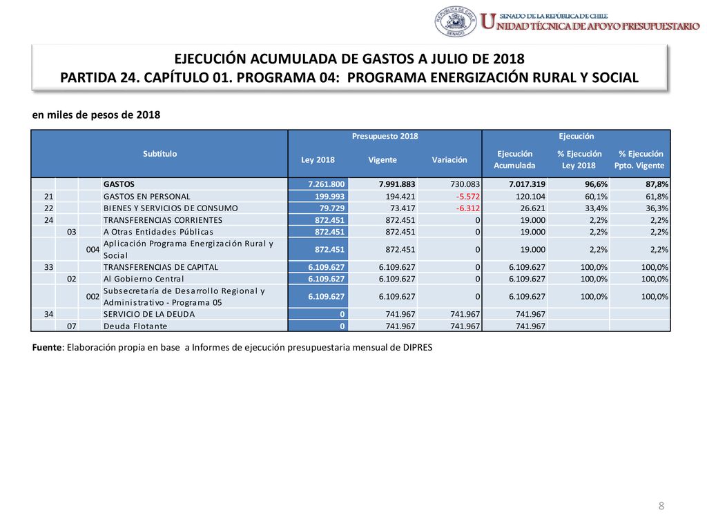 EJECUCIÓN ACUMULADA DE GASTOS A JULIO DE 2018 PARTIDA 24. CAPÍTULO 01