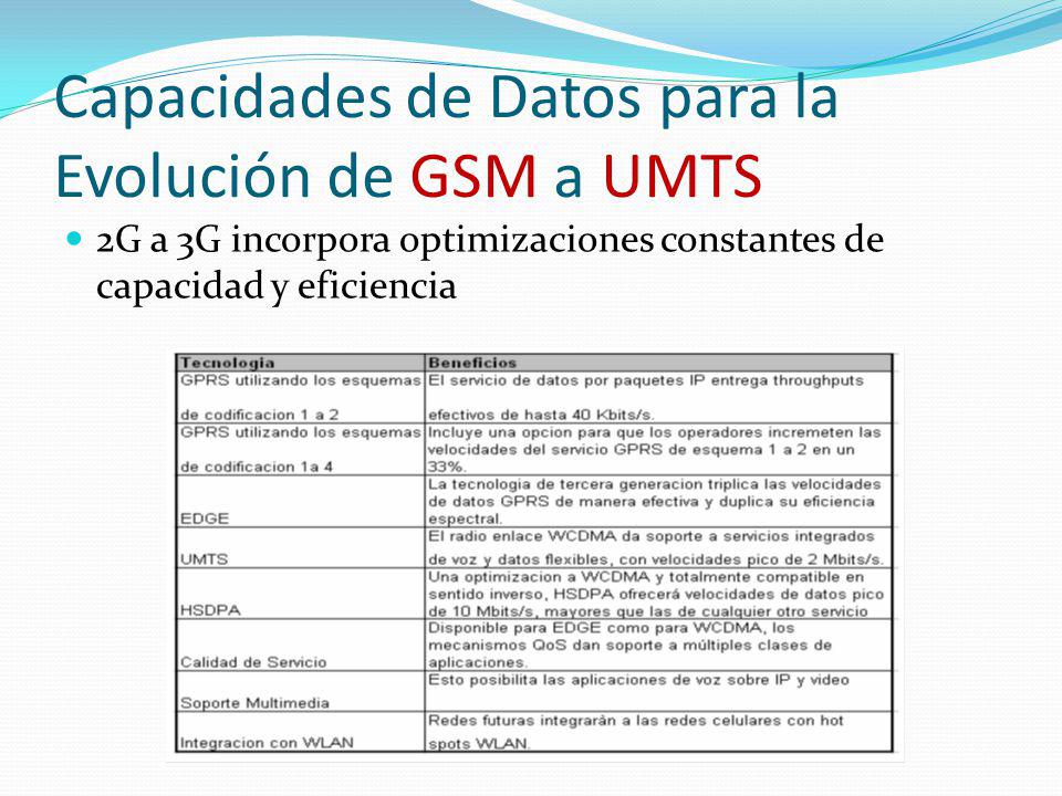 Capacidades de Datos para la Evolución de GSM a UMTS
