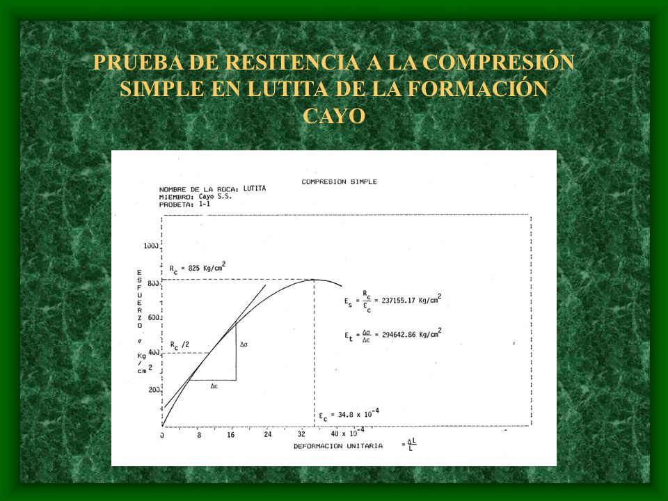 PRUEBA DE RESITENCIA A LA COMPRESIÓN SIMPLE EN LUTITA DE LA FORMACIÓN CAYO