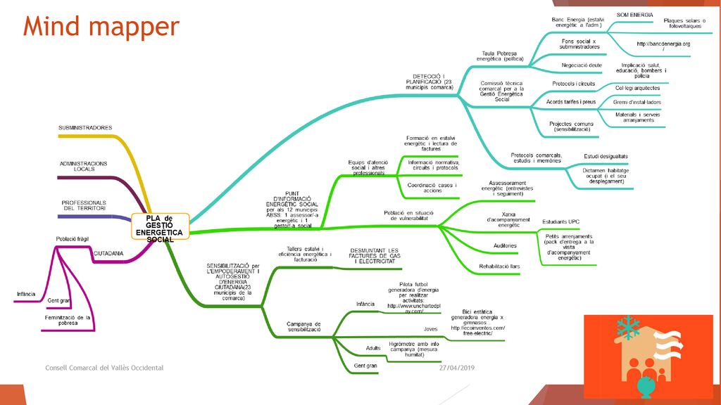 Mind mapper Consell Comarcal del Vallès Occidental 27/04/2019