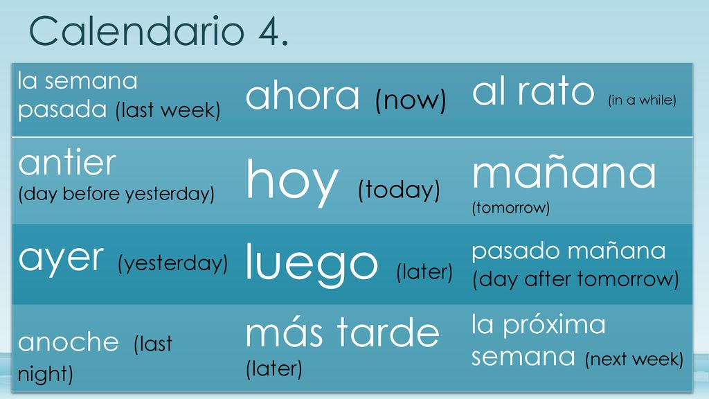 hoy (today) luego (later) mañana (tomorrow) Calendario 4. ahora (now)