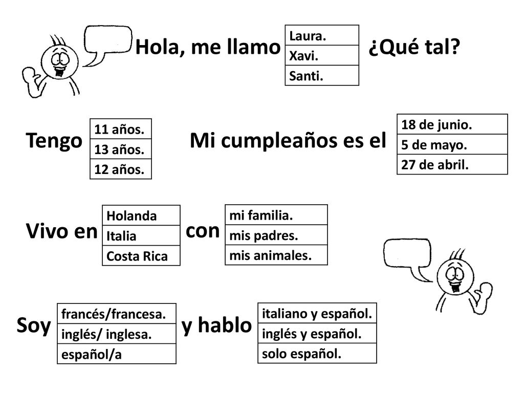 Hola, me llamo ¿Qué tal Tengo Mi cumpleaños es el Vivo en con Soy